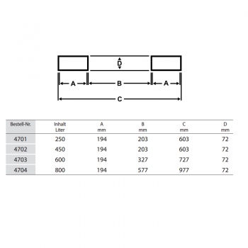 Preview: Fetra-Muldenkipper Staplertaschenmaße
