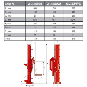 Preview: Stahlwinde, verstellbare Klaue, Tragkraft 5t, Hubhöhe 345 mm