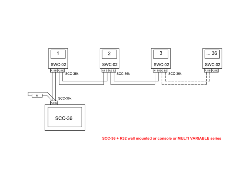 Zentralcontroller SCC-36