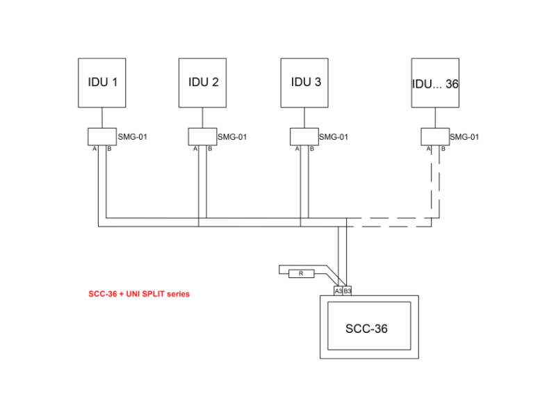 Zentralcontroller SCC-36