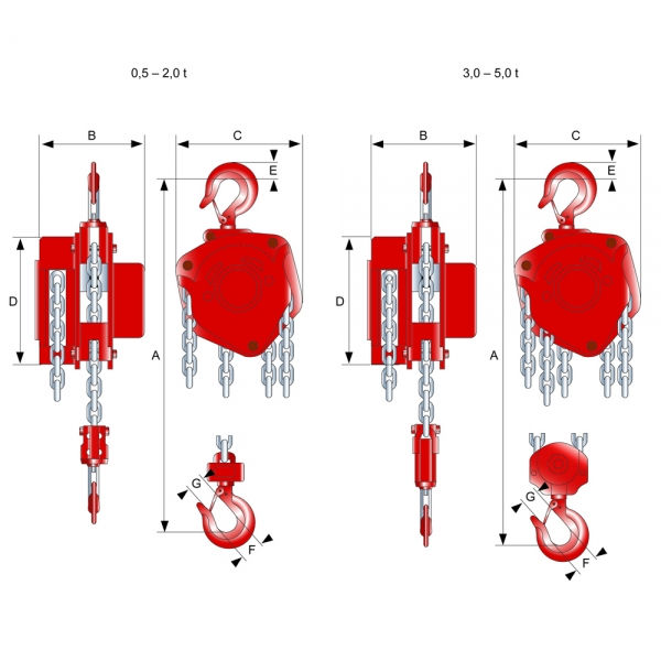 Flaschenzug 10000kg Tragkraft, Hub 3 m