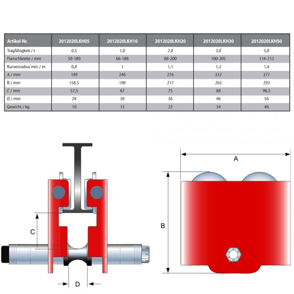 Laufkatze mit Haspelfahrwerk - Abmessungen