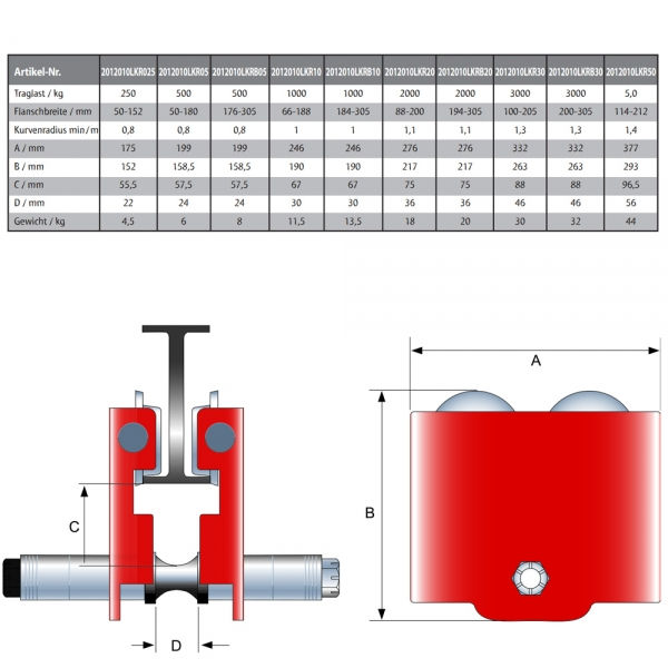 Laufkatze mit Rollfahrwerk - Abmessungen