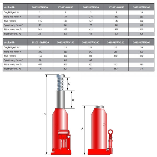 Wagenheber bis 50 t - Zeichnung